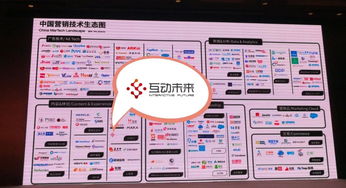 互動未來上榜中國數字營銷技術生態圖，引領西部數字營銷技術服務新篇章