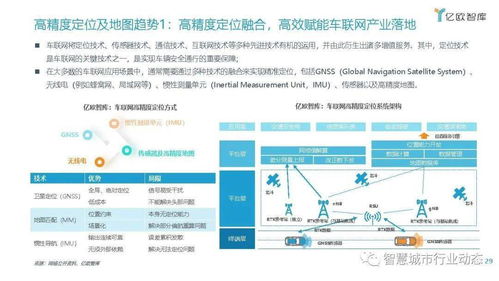 車聯網行業發展趨勢報告 數字技術融合驅動產業變革