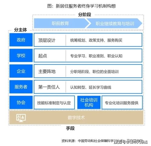 數字技術服務賦能居住服務者——2021新居住服務者報告深度解讀
